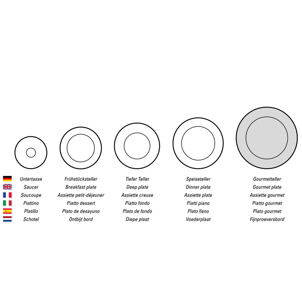 Manufacture Serving/ Under Plate